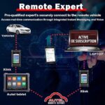 Autel MaxiFlash XLink VCI 3 in 1 Communication and Programming Device - Image 3